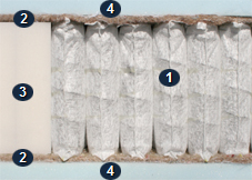 Photo des ressorts ensachés